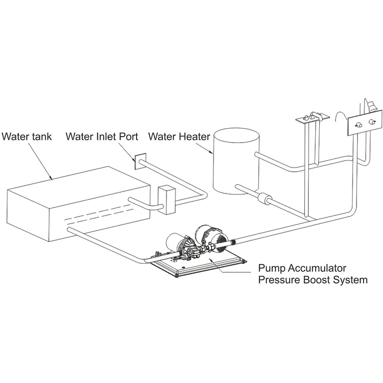 Seaflo serie 33 Trykkvannsystem 13,6L (12V)