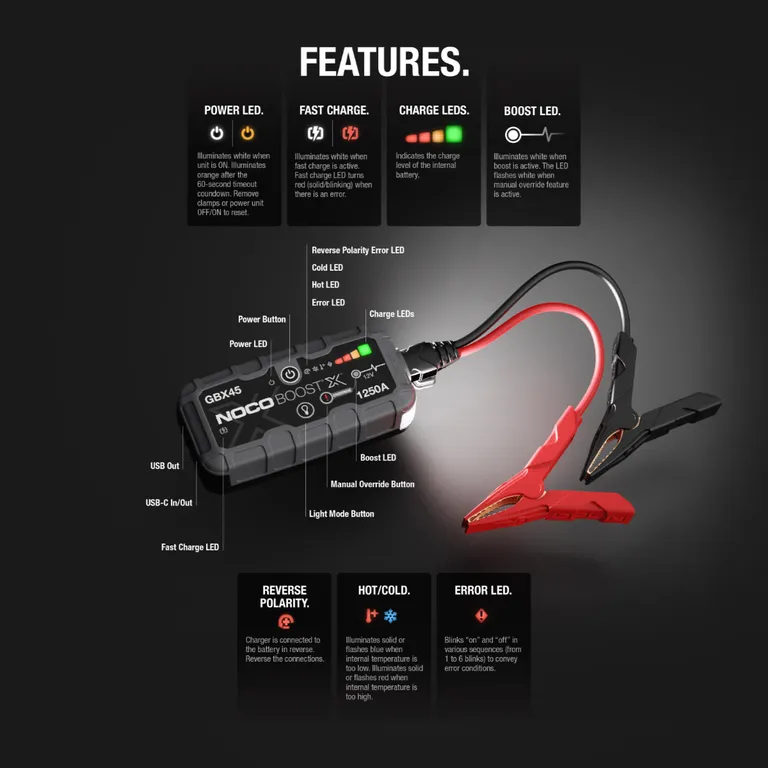 NOCO Boost X GBX45 Lithium Startbooster 12V 1250A USB-C
