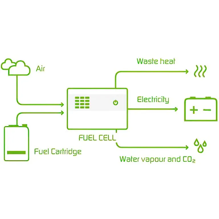 Efoy Comfort 80 brenselcelle batterilader