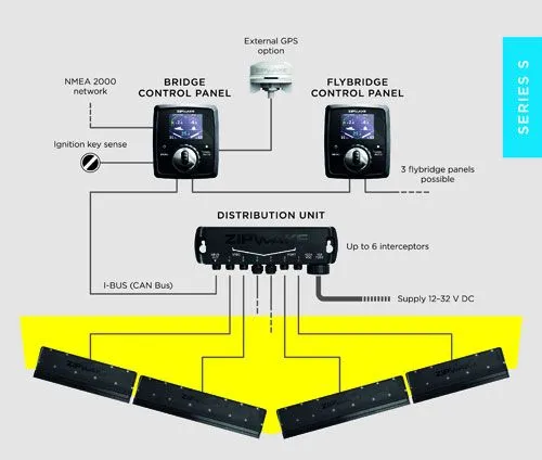 ZipWake KB 750-S interceptor startpakke