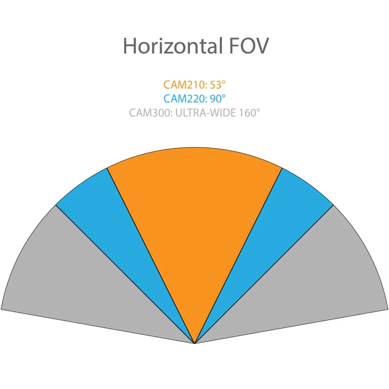 Raymarine CAM300 kamera