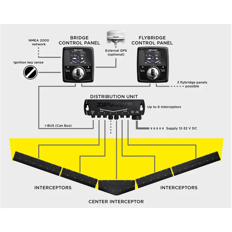 Zipwake v-formet interceptor IT450-S V13