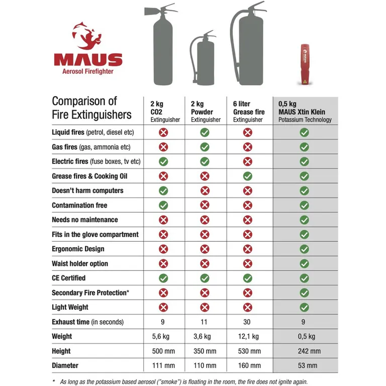 Maus Xtin Klein aerosol slukkehjelpemiddel