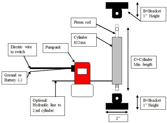 Instatrim sylinder til hydraulisk luke løfter maks lengde 1090mm