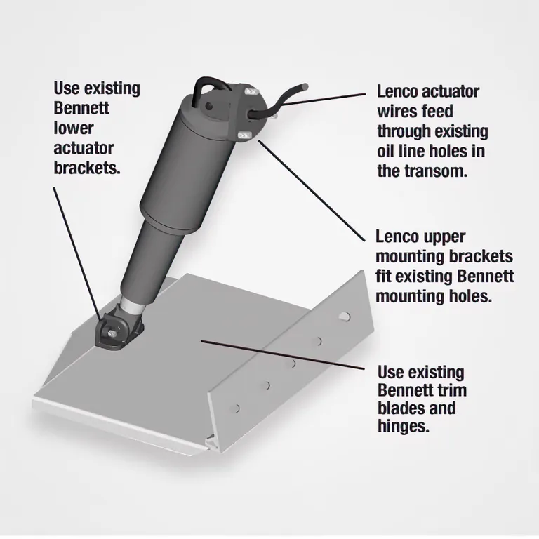 Lenco ombyggingssett fra Bennett til Lenco