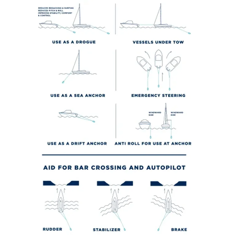 Seabrake GP24 drivanker for båter fra 18 til 35 fot