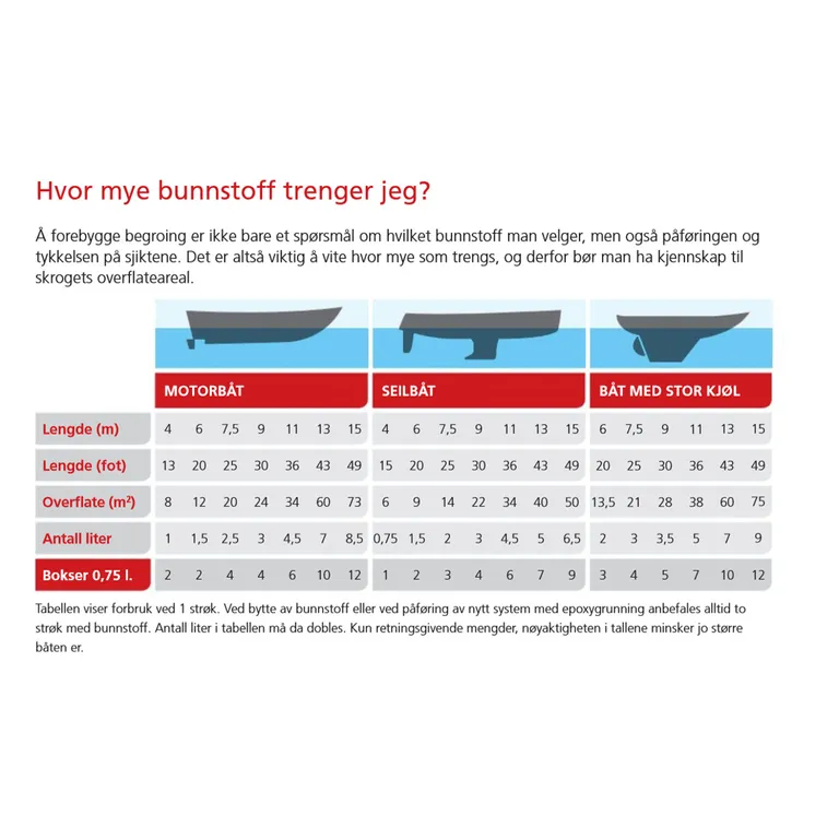 Jotun Supreme selvpolerende bunnstoff, Sort, 0,75l