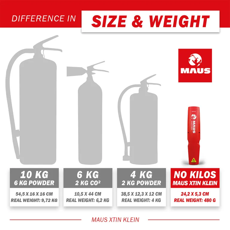 Maus Xtin Klein aerosol slukkehjelpemiddel