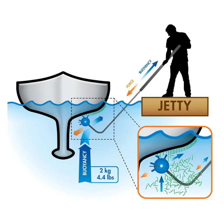 Scrubbis Skrogrengjøring-sett