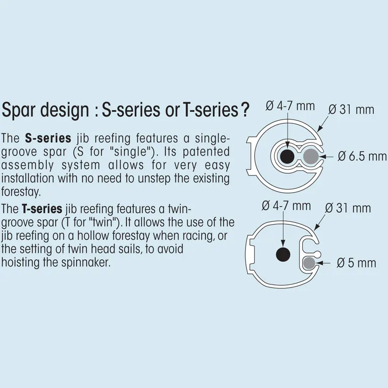 Nedre profil 406S, 609S og 811S