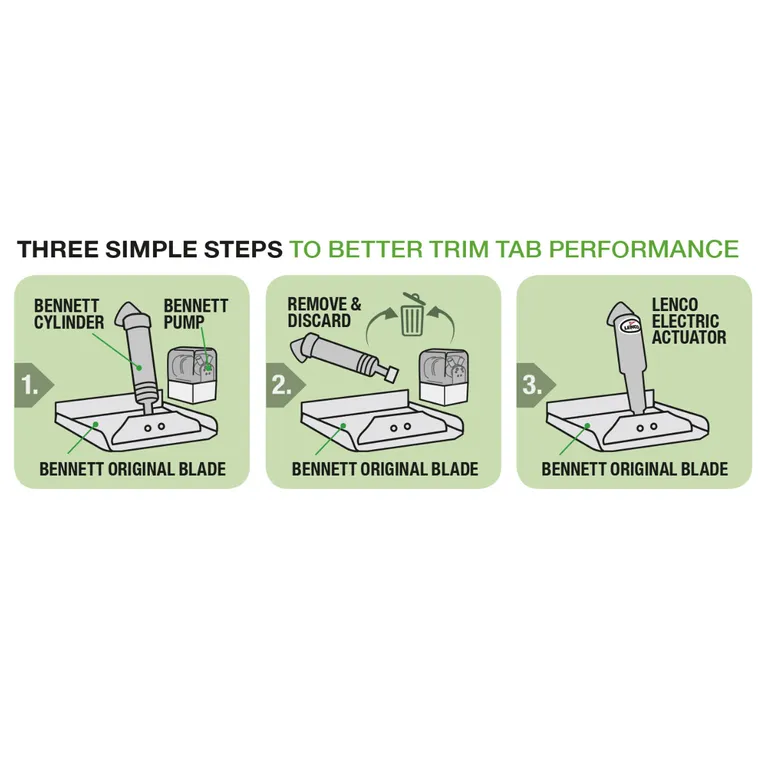 Lenco ombyggingssett fra Bennett til Lenco