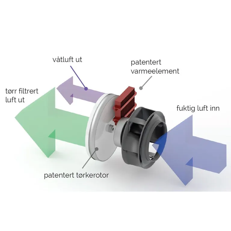 Arida S8 Marine sorpsjons-luftavfukter