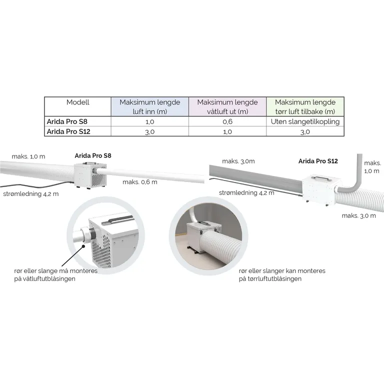 Arida S8 Marine sorpsjons-luftavfukter