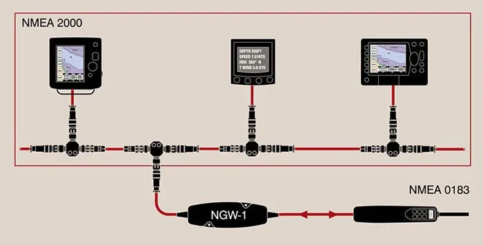 Actisense NGW-1 SeaTalkng