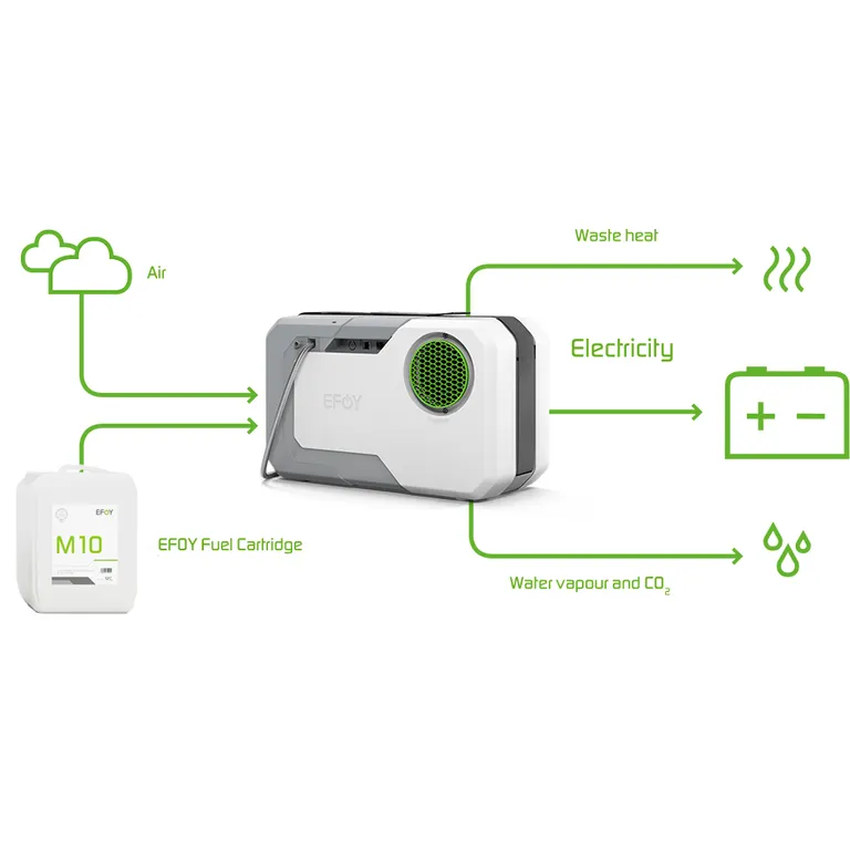 EFOY 150BT brenselcelle 12/24Volt batterilader