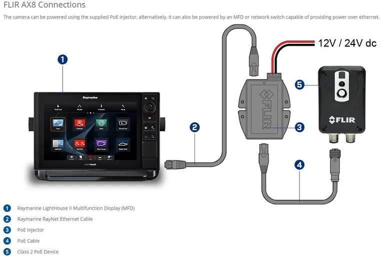 Raymarine termisk kamera AX8