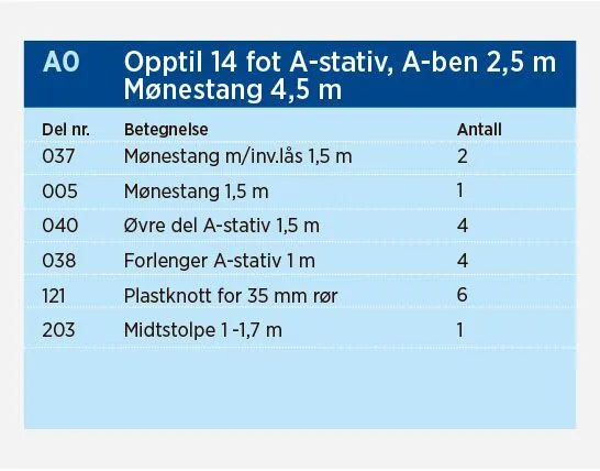 Norena A0 bakkestativ for motorbåter opptil 14 fot, mønelengde 4,5 m