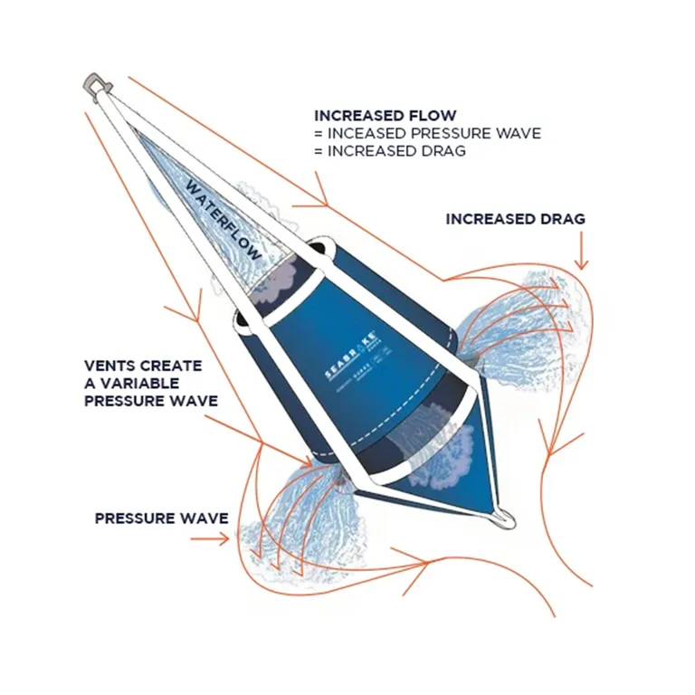 Seabrake GP30 drivanker for båter fra 35 til 55 fot