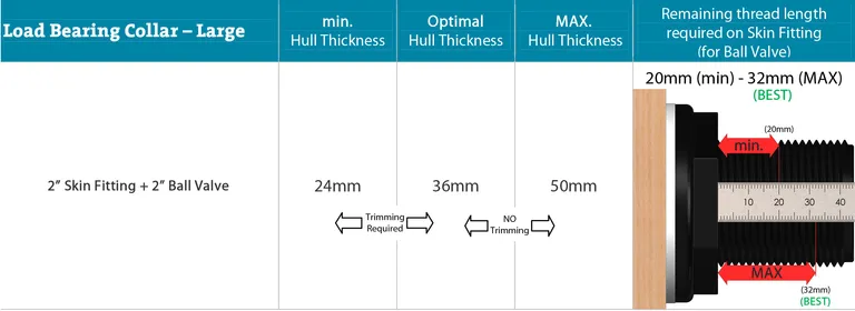 Trudesign forsterkning for 2" gjennomføring.