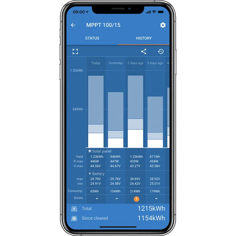Victron SmartSolar MPPT 75/15A solcelleregulator med Bluetooth
