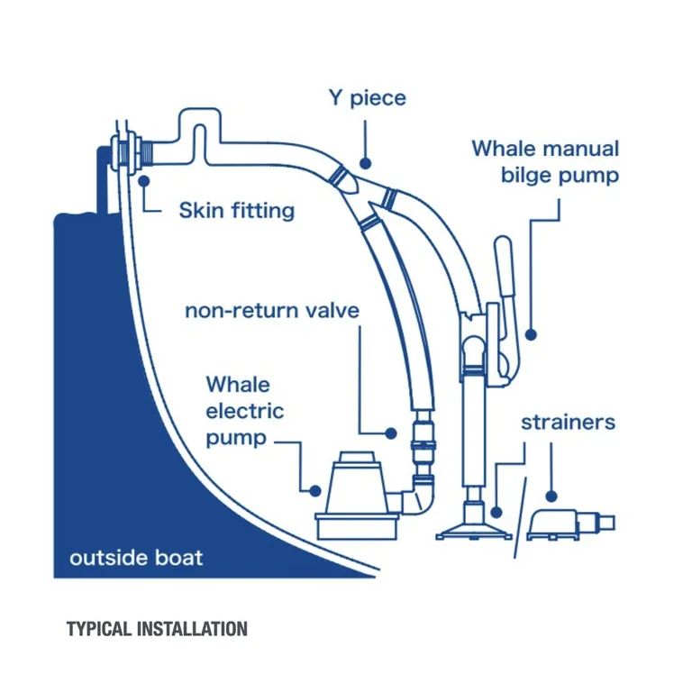Whale Gusher Urchin lensepumpe, løst håndtak