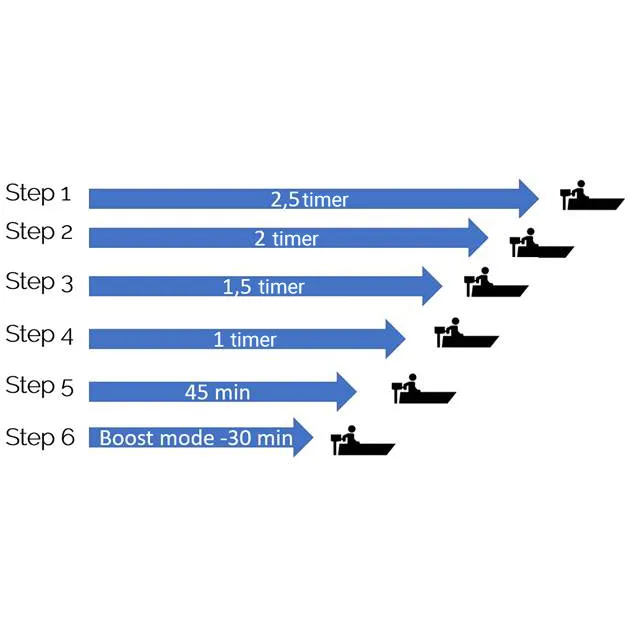 ThrustMe Kicker elektrisk påhengsmotor