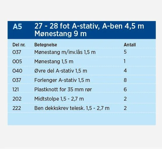 Norena A5 A-bakkestativ for motorbåter 27-28 fot, mønelengde 9 m
