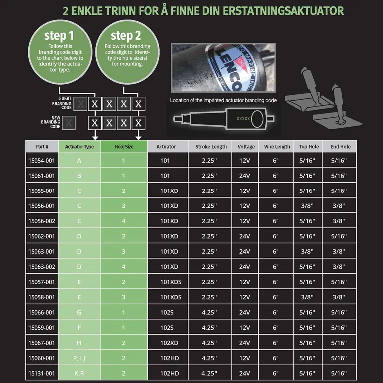 Lenco 101XD sylinder for trimplan, 24V, stroke 2 ¼”, lengde 11 3/8", bolt 3/8”