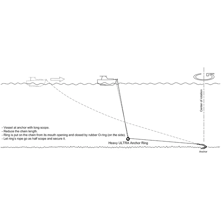 UltraMarine Anker-ring UAR45 11 kg ankerberger og -lodd
