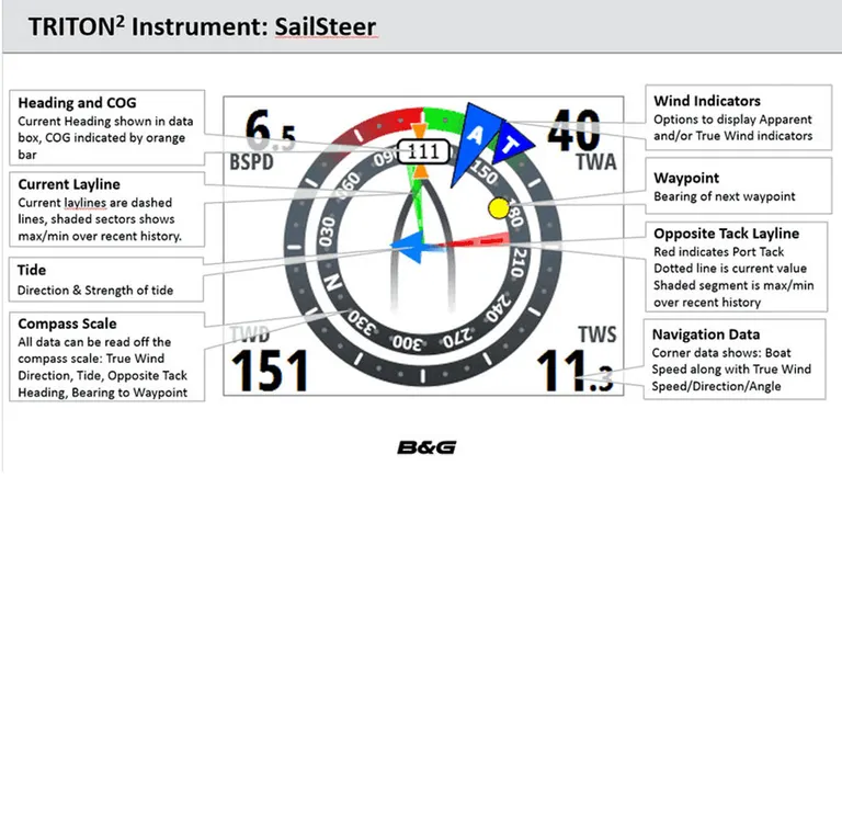 B&G Triton2 pilotkontroll med 4,1" multiinstrument