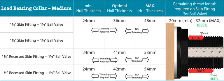 Trudesign forsterkning for 1 1/4" og 1 1/2" gjennomføring.