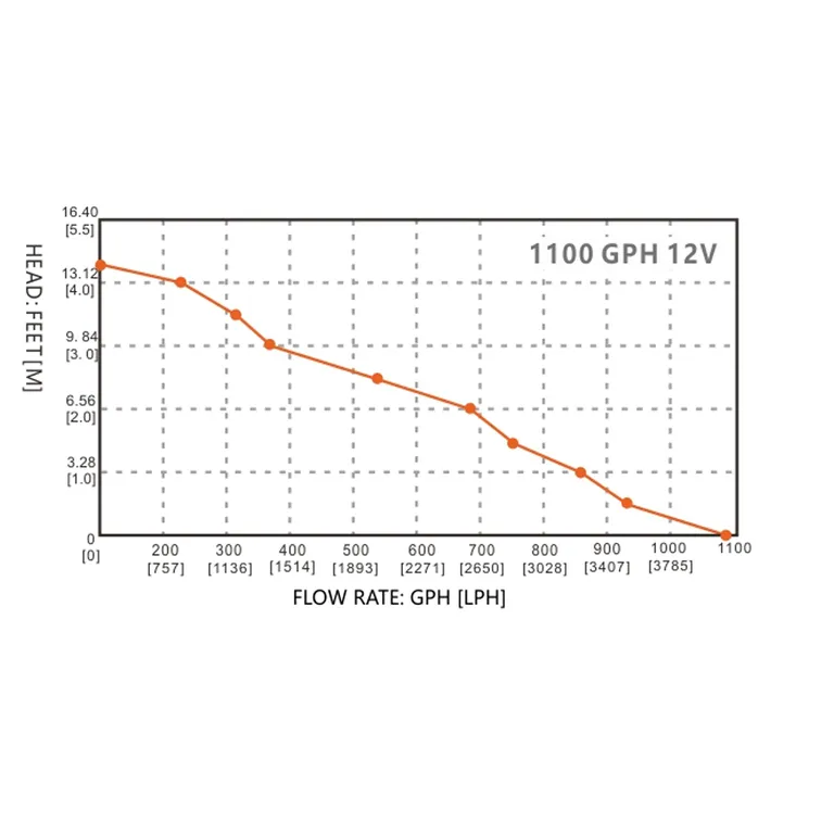 SeaFlo 14A Series lensepumpe 12V