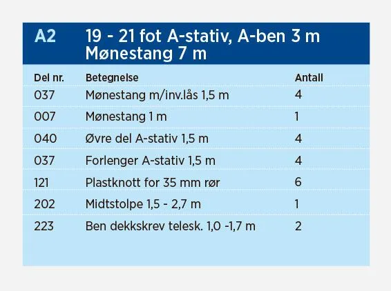 Norena A2 A-bakkestativ for motorbåter 19-21 fot, mønelengde 7 m
