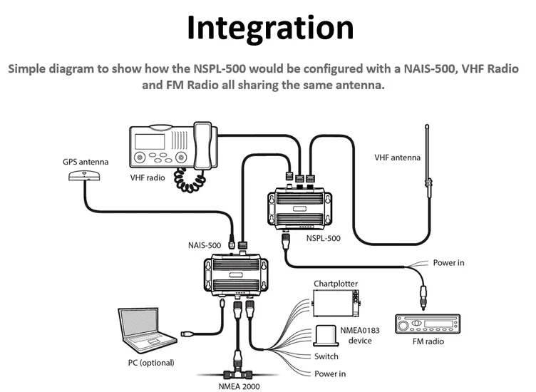 Simrad Nspl-500 Splitter