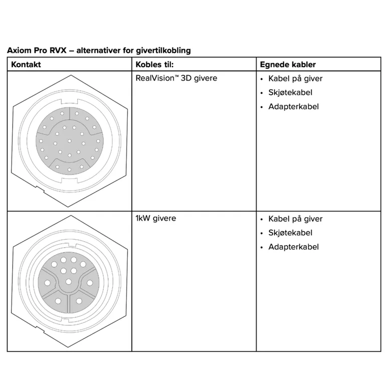 Raymarine Axiom Pro 12 RVX 12" kartplotter med ekkolodd
