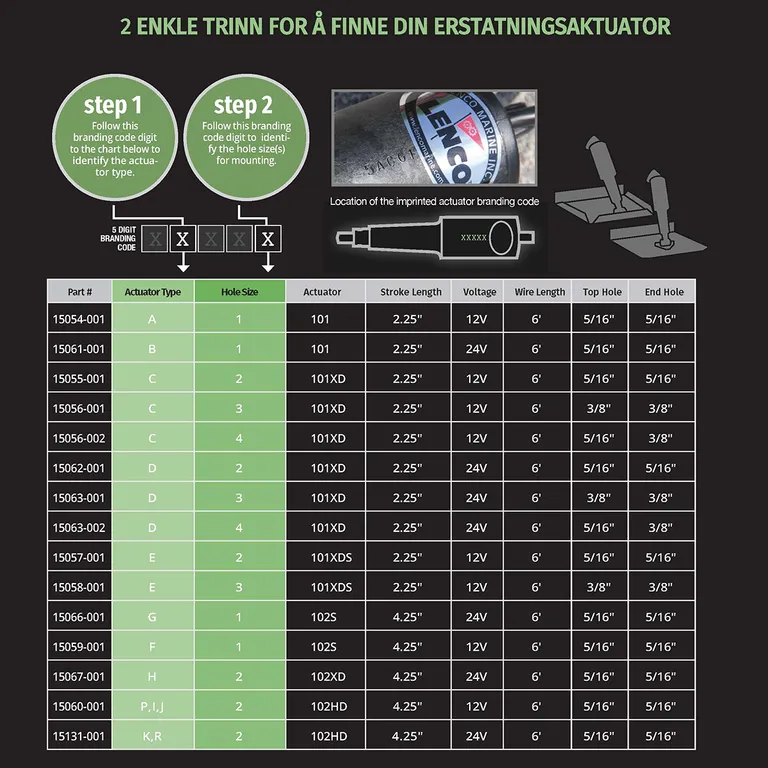 Lenco 101XD sylinder for trimplan, 12V, stroke 2 ¼”, lengde 11 3/8", bolt 3/8"