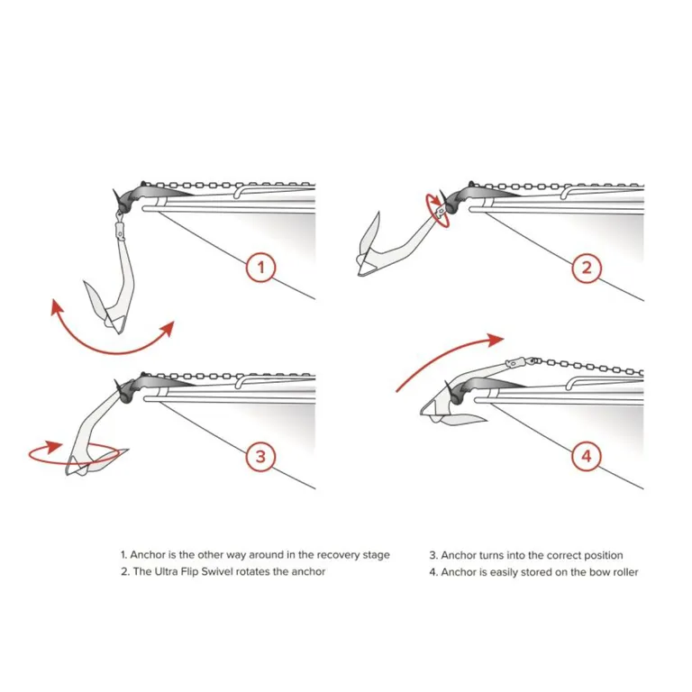 Ultra Marine ULTRA Flip svivel UFS 10-35 for kjetting fra 8 til 10 mm og Ultra anker opp til 35 kg
