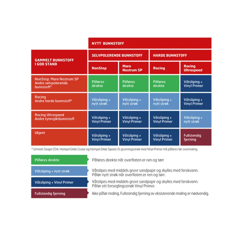 Jotun Supreme selvpolerende bunnstoff, Sort, 0,75l