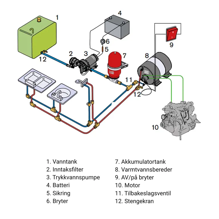 Trykkvannspumpe Aqua Jet WPS
