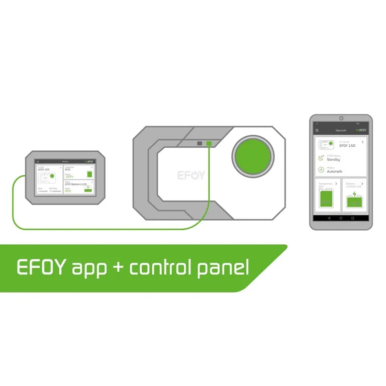 EFOY OP3 Betjeningspanel