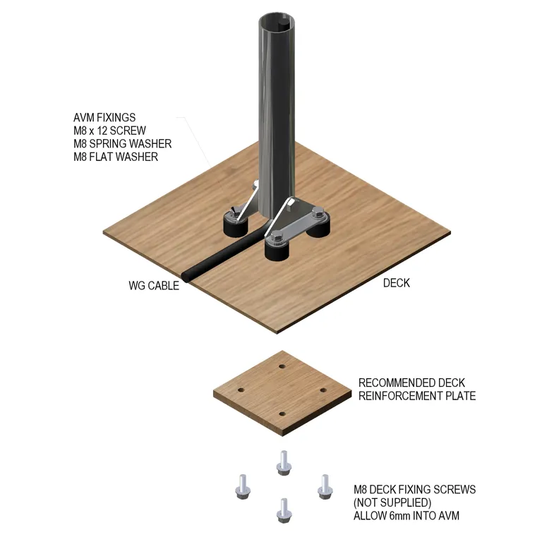 Rutland 1200 anti-vibrasjonskit