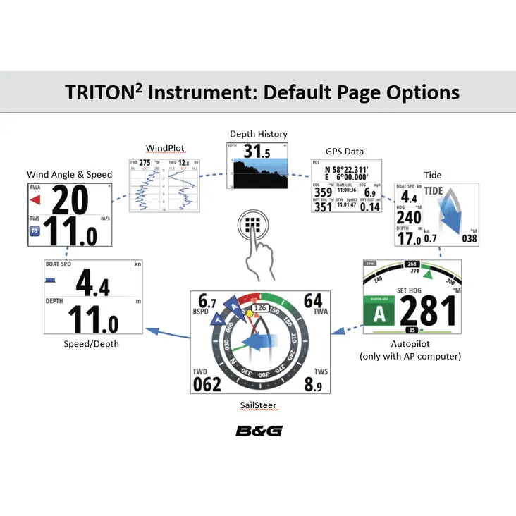 B&G Triton2-pakke for hastighet og dybde