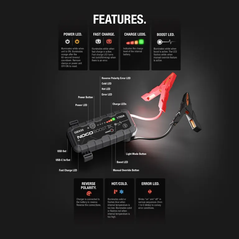 NOCO Boost X GBX55 Lithium Startbooster 12V 1750A USB-C