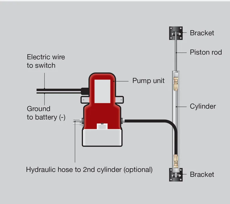 Instatrim sylinder til hydraulisk luke løfter maks lengde 1310mm